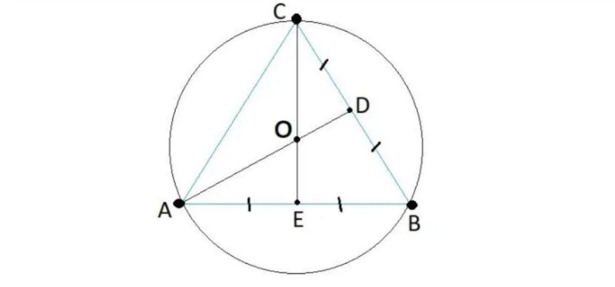 Bán kính đường tròn ngoại tiếp là gì và ý nghĩa trong hình học?