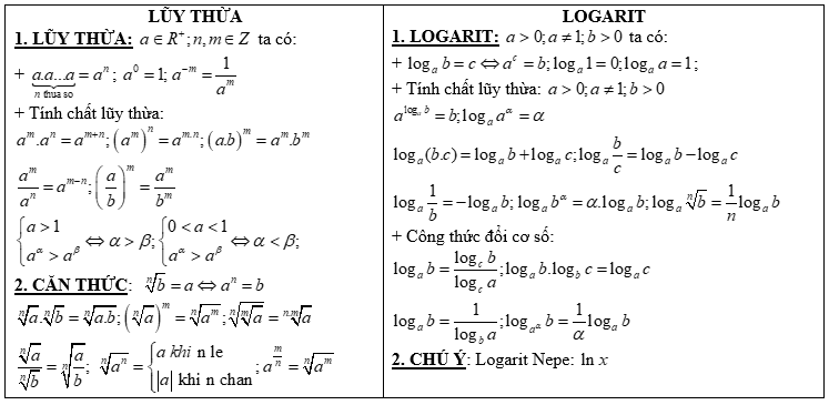 Các công thức số mũ thường gặp và cách áp dụng