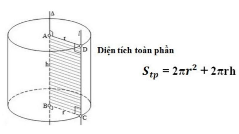 Các thành phần cơ bản và cách tính diện tích hình trụ