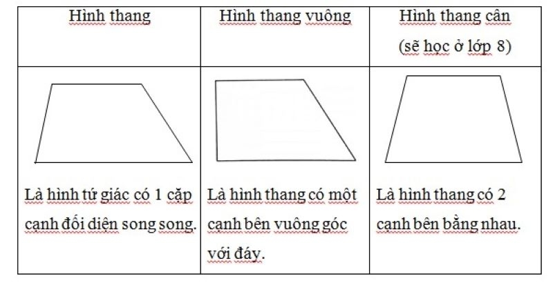 Chu vi hình thang là gì? Tìm hiểu định nghĩa và đặc điểm cơ bản