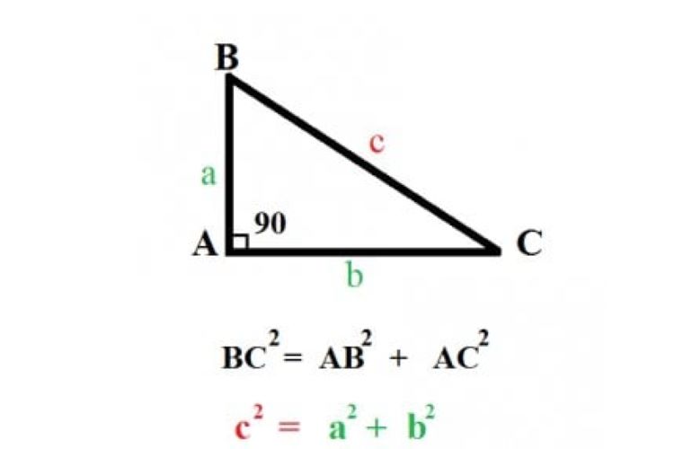 Công thức tính cạnh tam giác vuông theo định lý Pytago