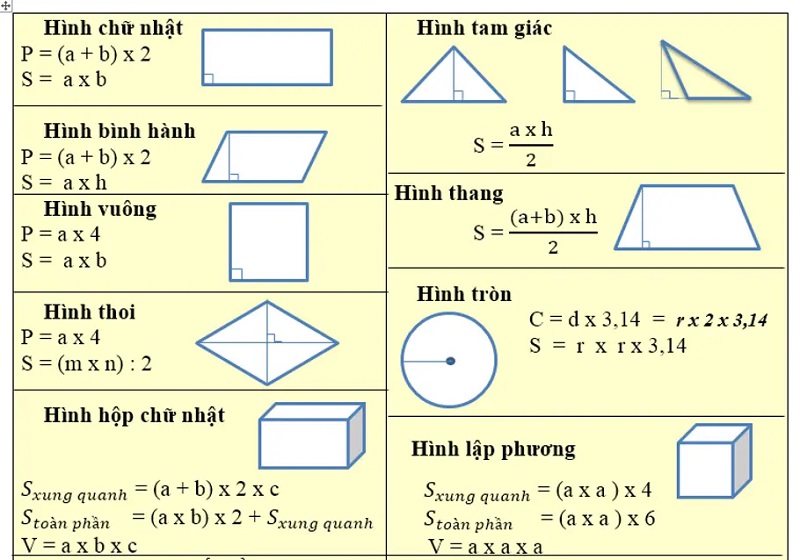 Công thức tính chu vi hình tam giác cơ bản và cách áp dụng