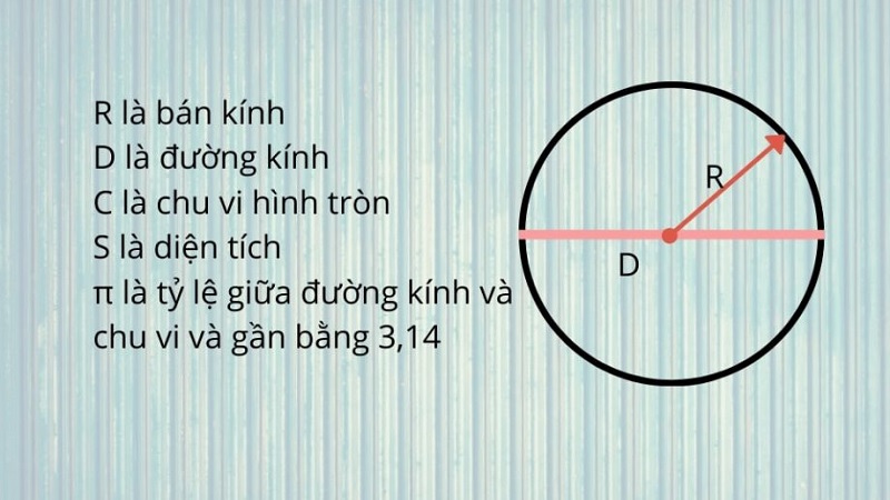 Công thức tính chu vi hình tròn là gì và ứng dụng trong thực tế?