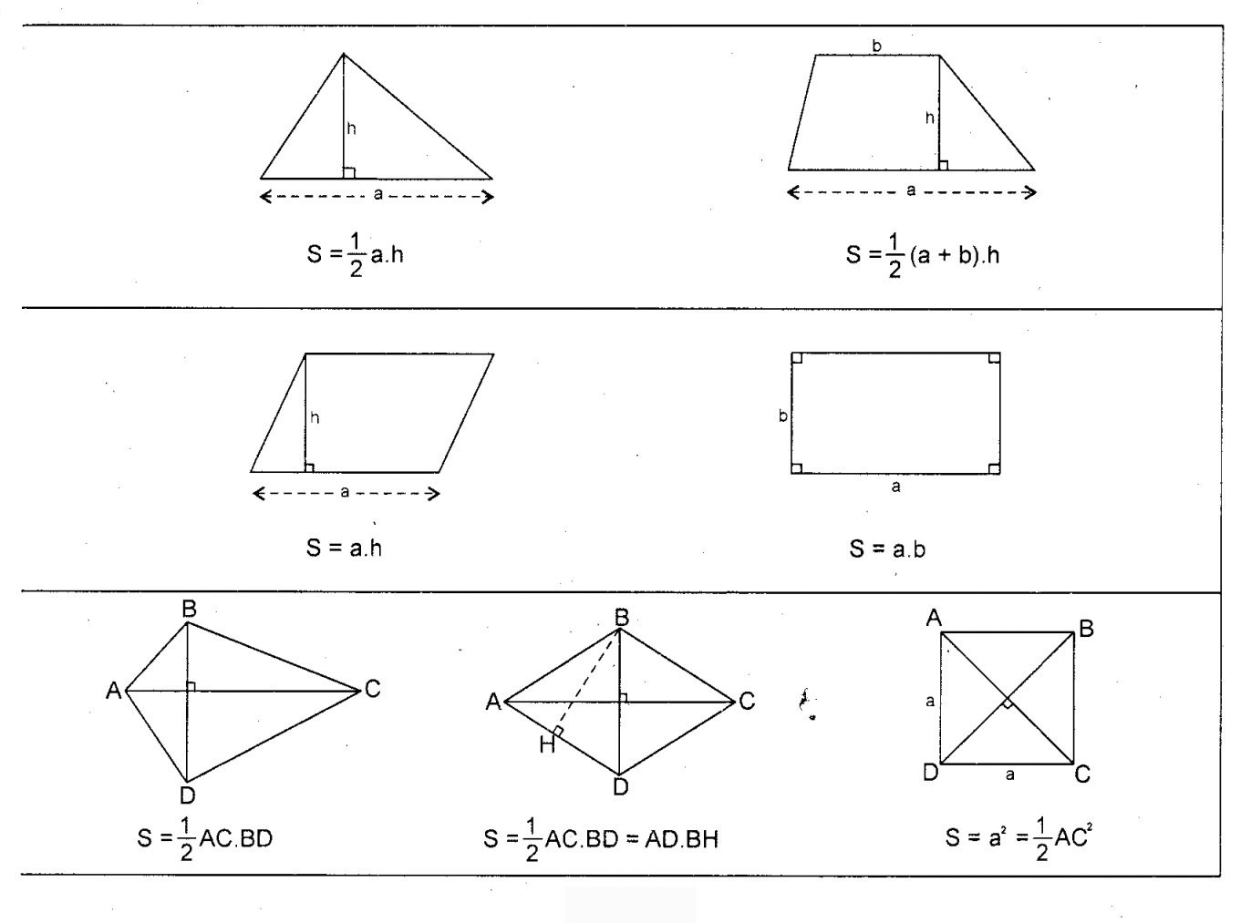 Công thức tính diện tích các loại tứ giác đặc biệt