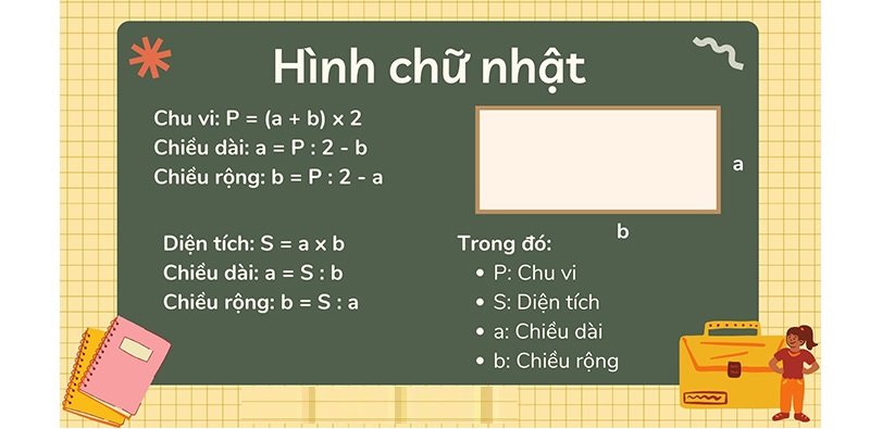 Công thức tính diện tích hình chữ nhật và các thành phần cơ bản