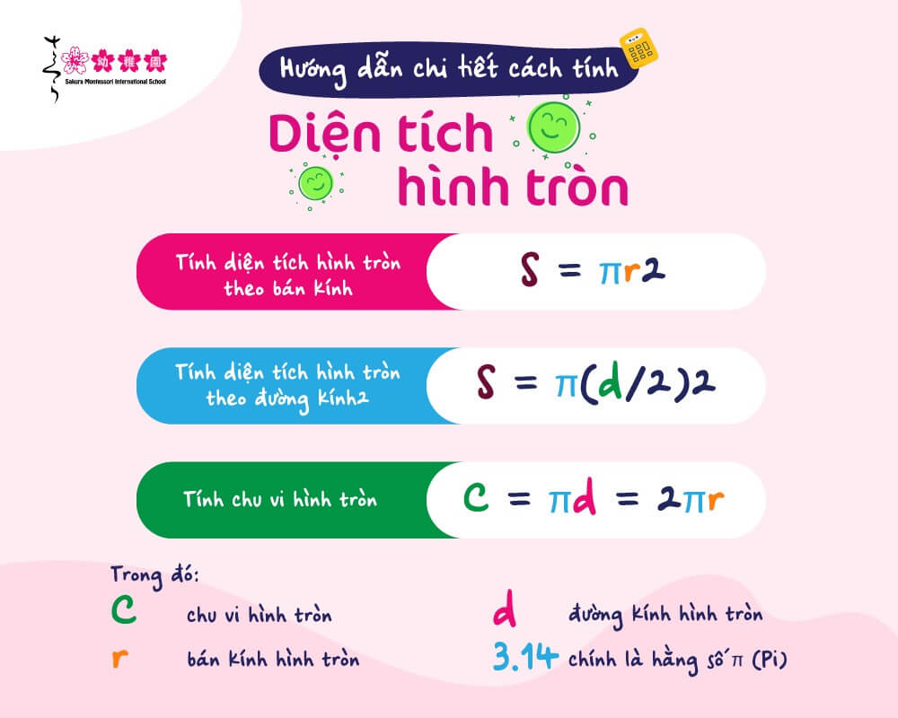 Công thức tính diện tích hình tròn và các thành phần cơ bản