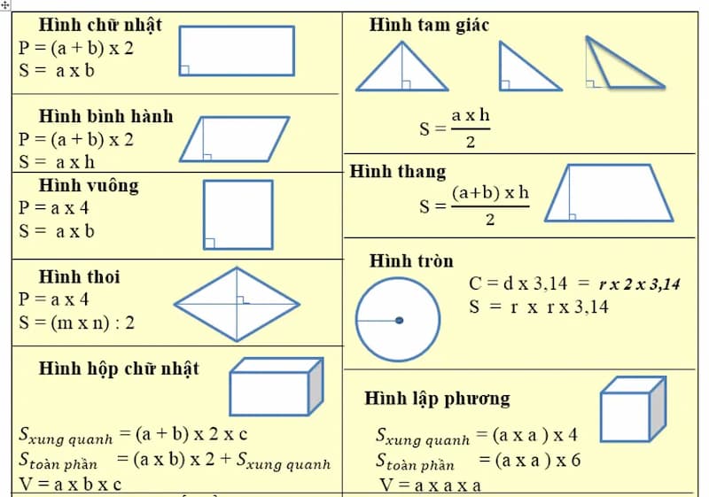 Công thức tính diện tích hình vuông cơ bản và các trường hợp đặc biệt