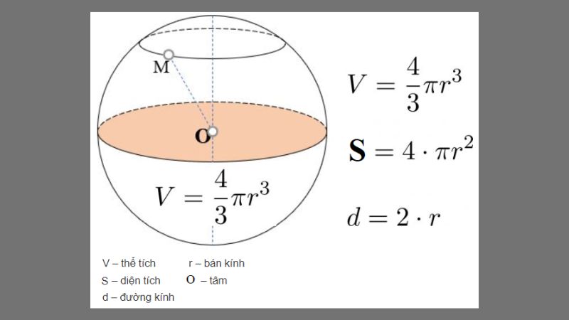 Công thức tính diện tích mặt cầu và các thành phần cấu tạo