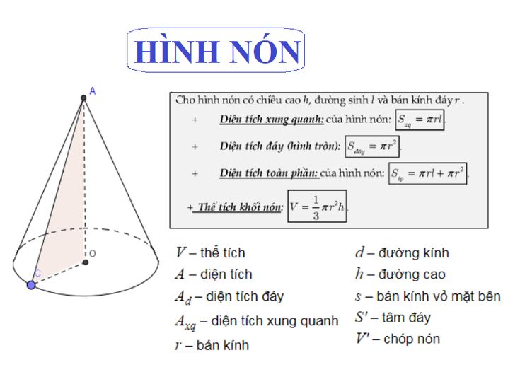 Công thức tính đường sinh cho các hình học cơ bản