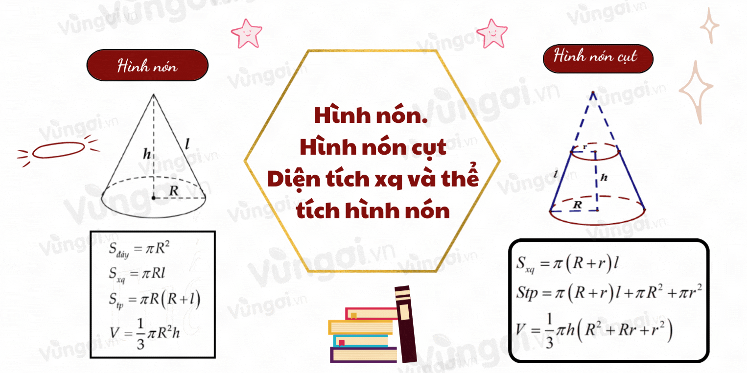 Công thức tính thể tích khối nón và các dạng nón thường gặp