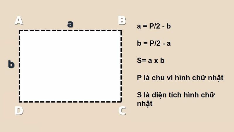 Diện tích hình chữ nhật là gì và tầm quan trọng của nó trong toán học?