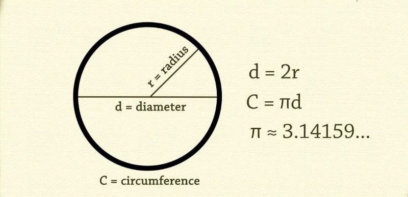 Hướng dẫn chi tiết cách tính chu vi hình tròn đơn giản và chính xác