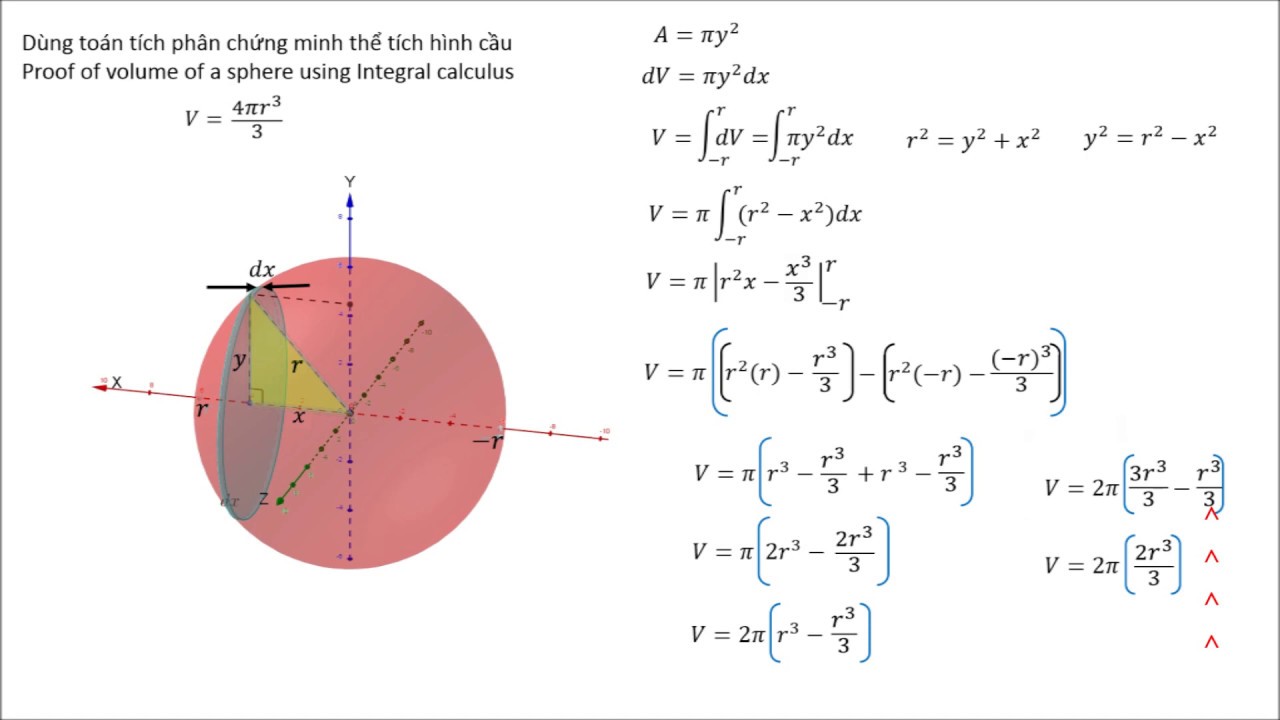 Hướng dẫn chi tiết cách tính diện tích hình cầu trong các bài toán phức tạp