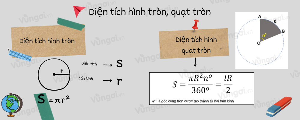 Hướng dẫn chi tiết cách tính diện tích hình quạt tròn đơn giản nhất