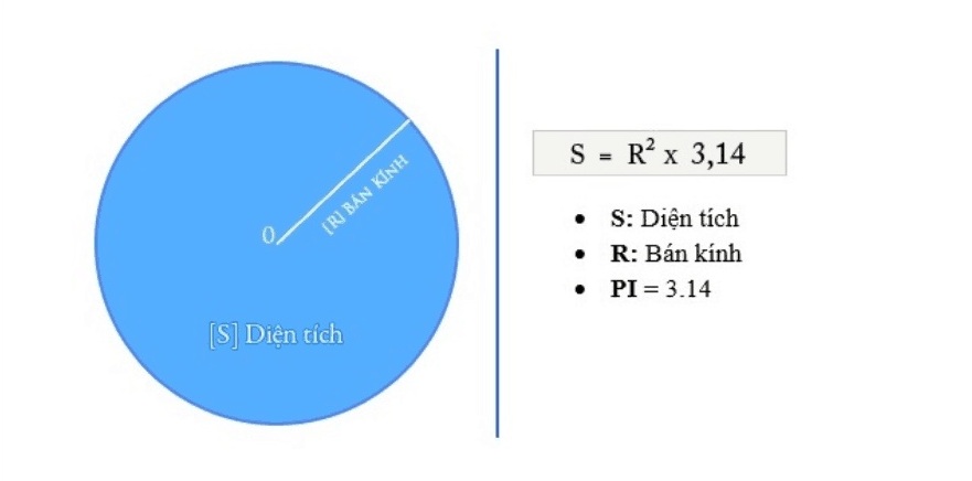 Hướng dẫn chi tiết cách tính diện tích hình tròn qua các trường hợp