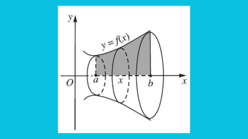 Hướng dẫn chi tiết cách tính thể tích khối tròn xoay đơn giản