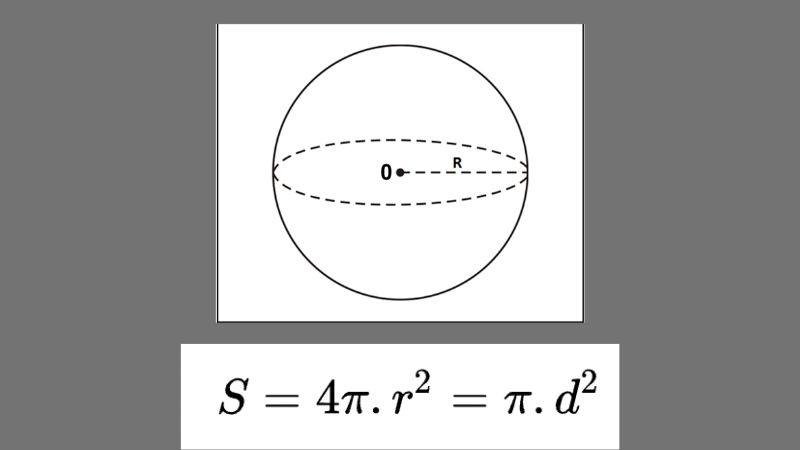 Mối quan hệ giữa thể tích và diện tích hình cầu