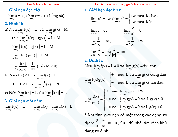 Phương pháp tính lim một phía và lim vô cùng