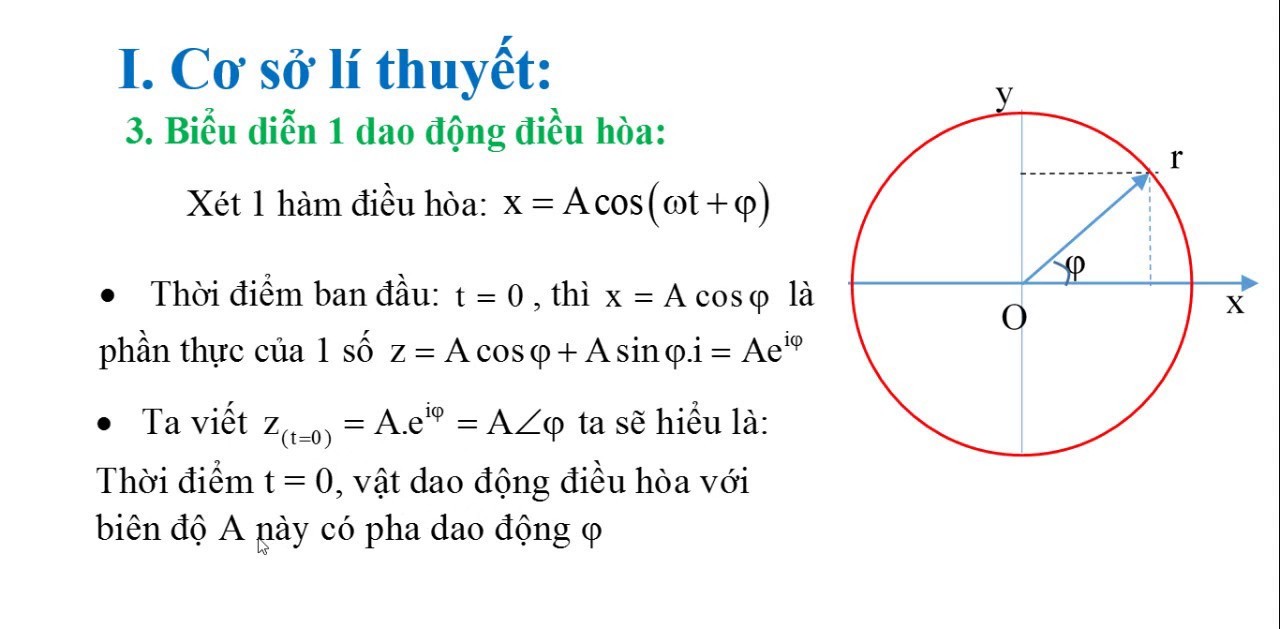 Số phức là gì và tầm quan trọng của nó trong toán học?