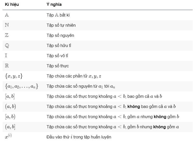 Tìm hiểu về công thức tổng hiệu và ý nghĩa trong toán học