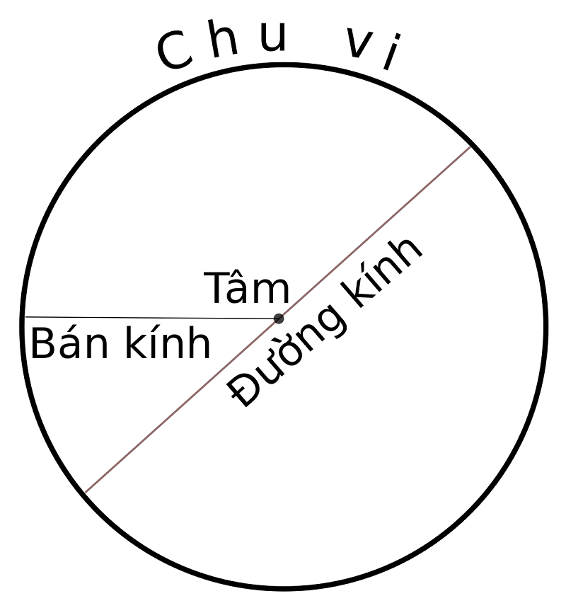 Tính đường kính đường tròn trong các trường hợp đặc biệt