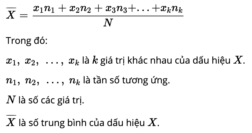 Trung bình cộng là gì và ý nghĩa trong toán học?