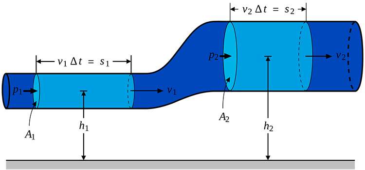 Ứng dụng của công thức Bernoulli trong các lĩnh vực