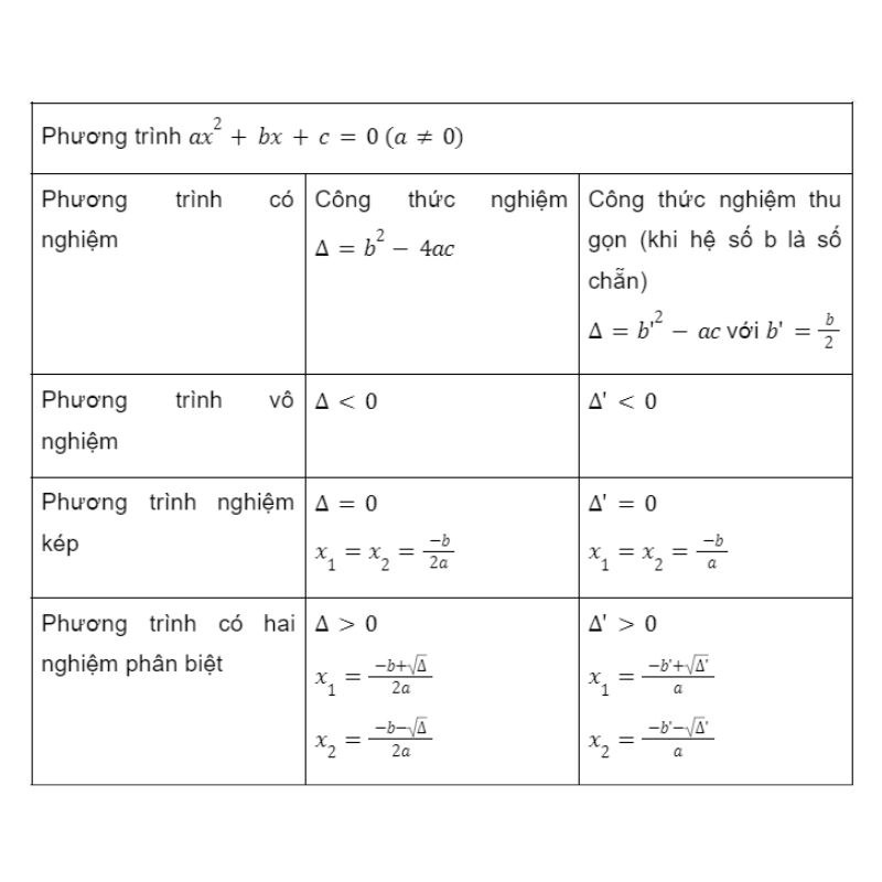 công thức delta phẩy