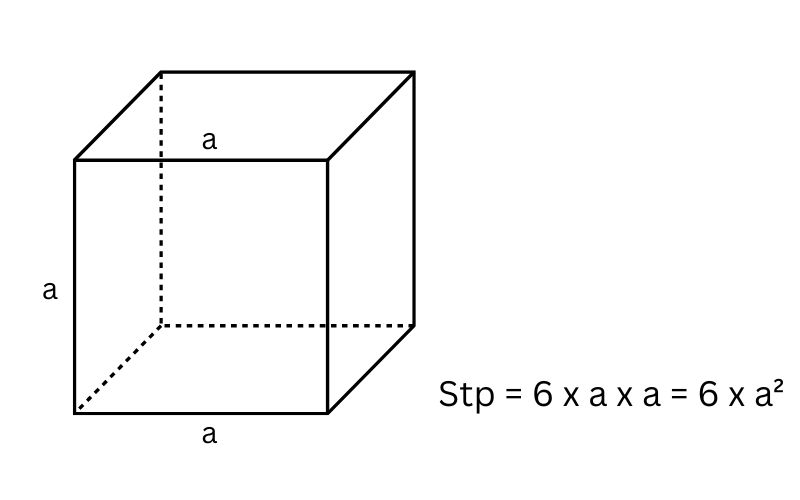 công thức diện tích toàn phần hình lập phương