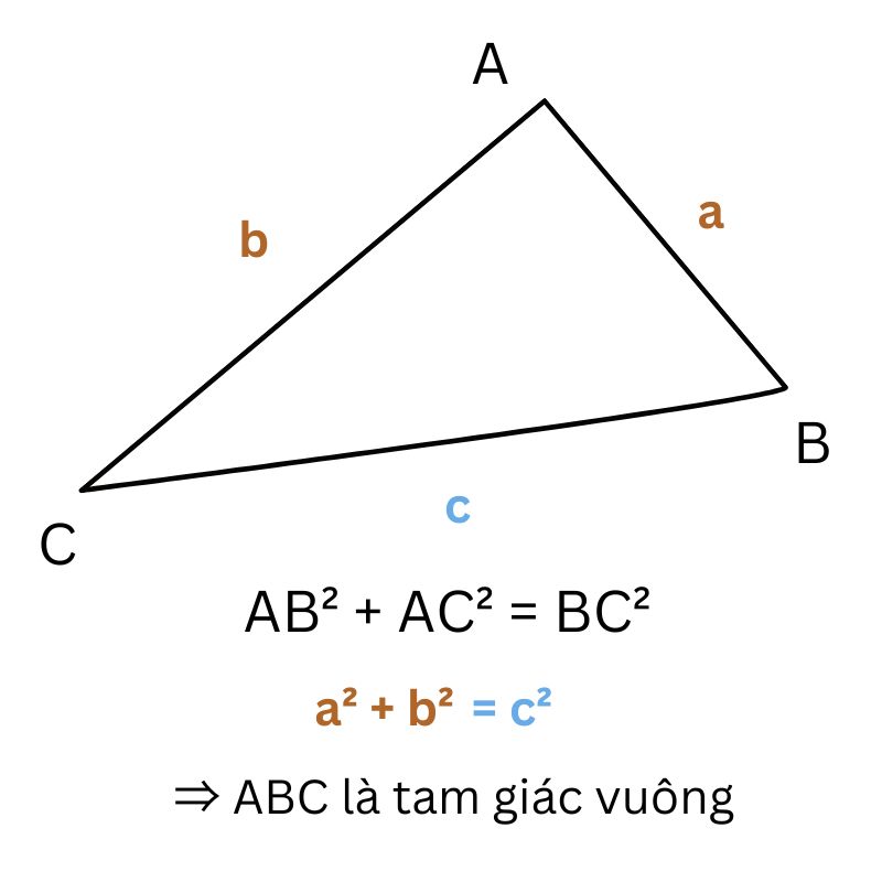 công thức định lý pytago