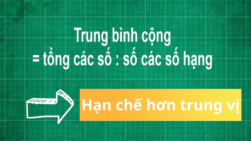 công thức mốt