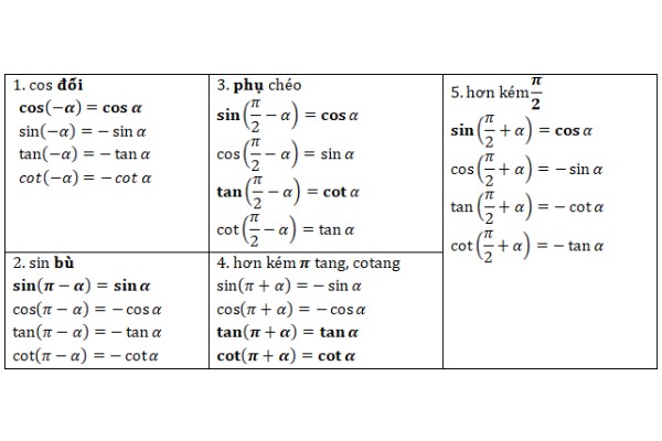 công thức tam giác