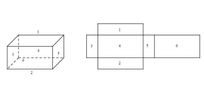 công thức tính diện tích hình hộp chữ nhật