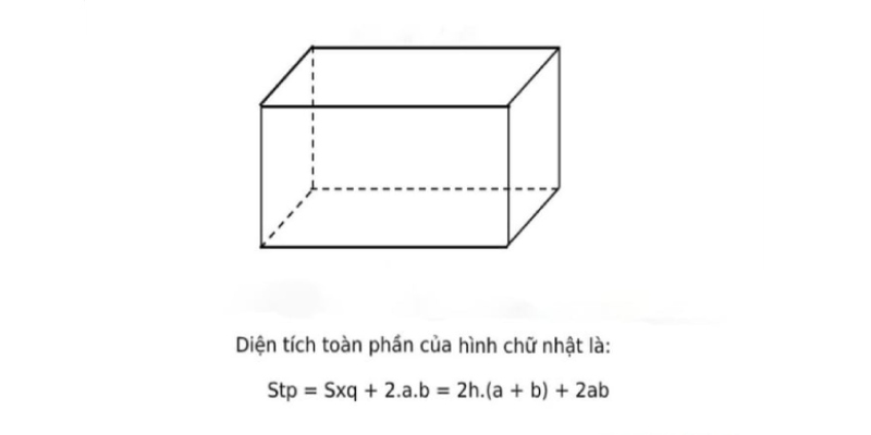 công thức tính diện tích xung quanh hình hộp chữ nhật