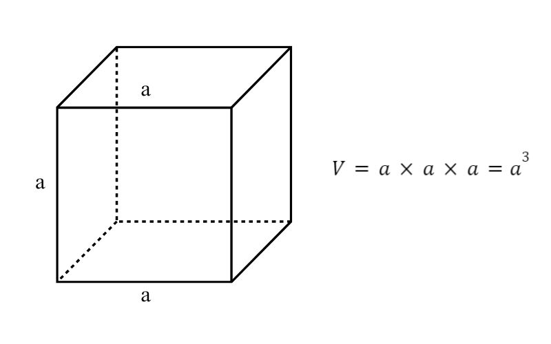 công thức tính thể tích hình lập phương