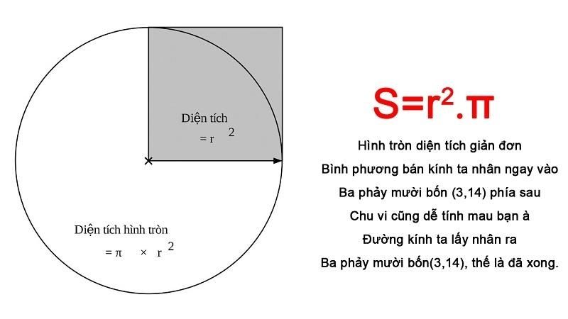 công thức tính diện tích hình tròn