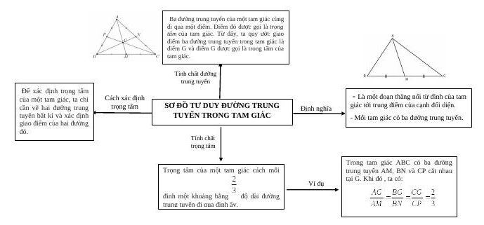 Công thức đường trung tuyến