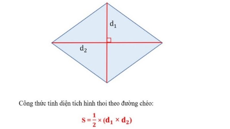 công thức tính đường chéo hình thoi chi tiết