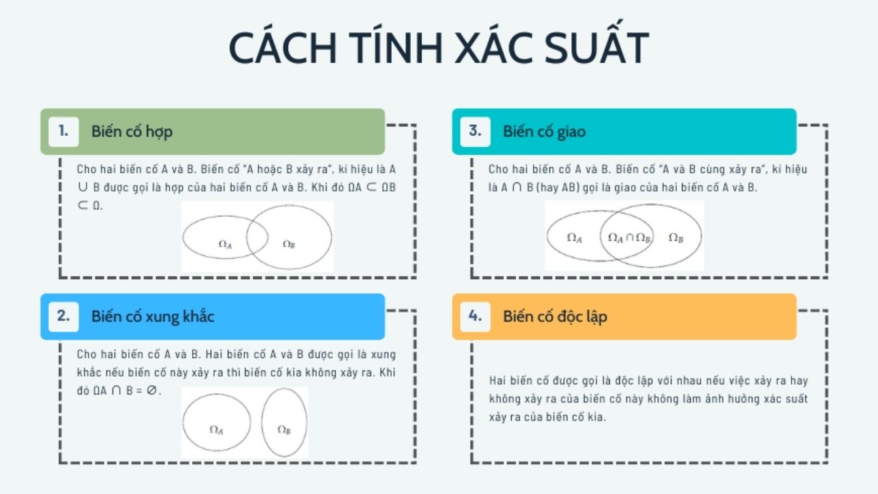 công thức tính xác suất biến cố độc lập và cách áp dụng