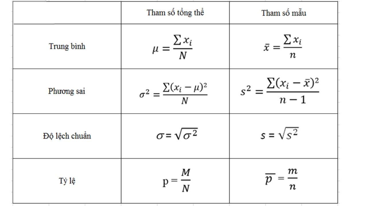 tìm hiểu về độ lệch chuẩn và phương sai trong thống kê