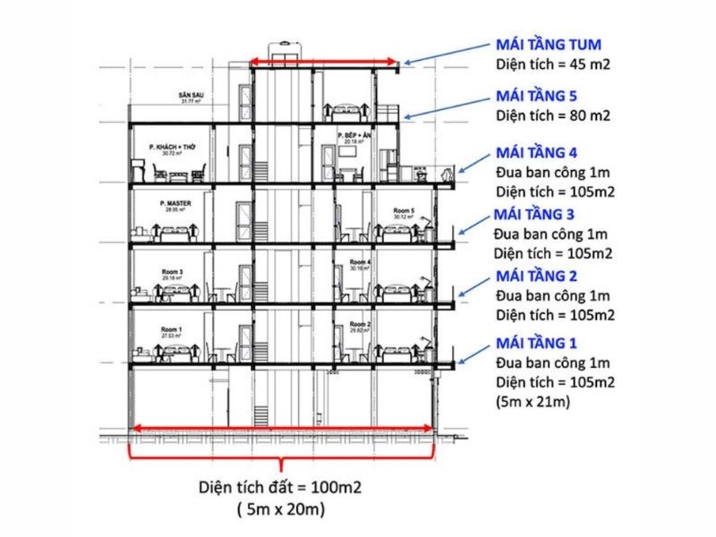 ứng dụng tính mét vuông trong thi công và hoàn thiện